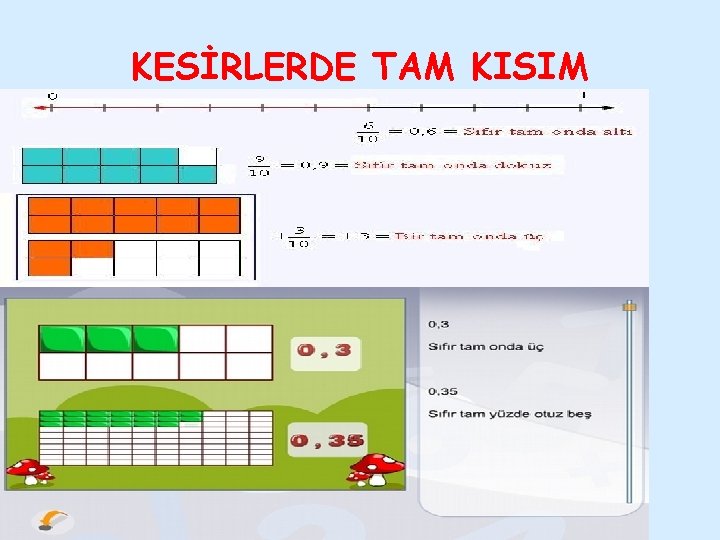 KESİRLERDE TAM KISIM 