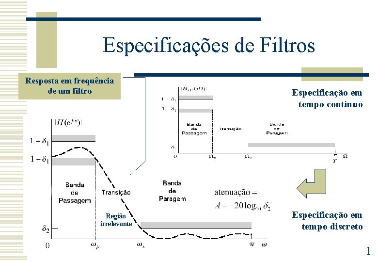 Especificações de Filtros Resposta em frequência de um filtro Região irrelevante Especificação em tempo