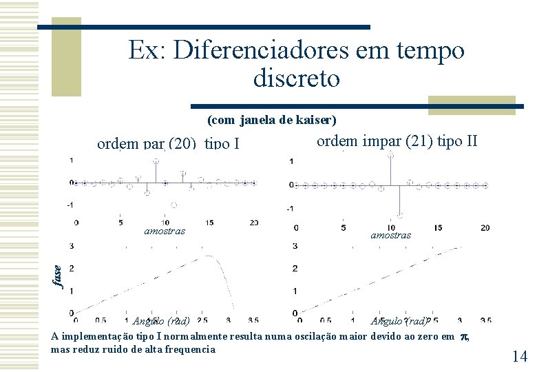 Ex: Diferenciadores em tempo discreto (com janela de kaiser) ordem par (20) tipo I