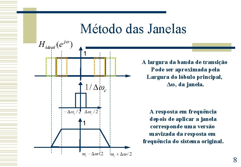 Método das Janelas 1 A largura da banda de transição Pode ser aproximada pela