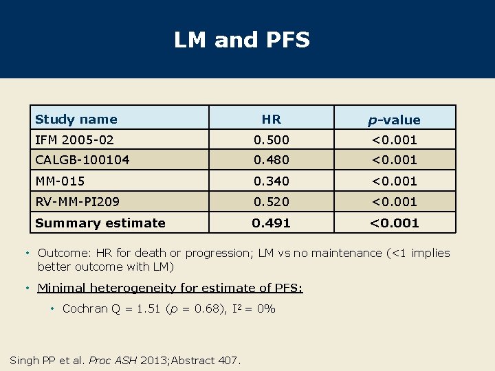 LM and PFS Study name HR p-value IFM 2005 -02 0. 500 <0. 001