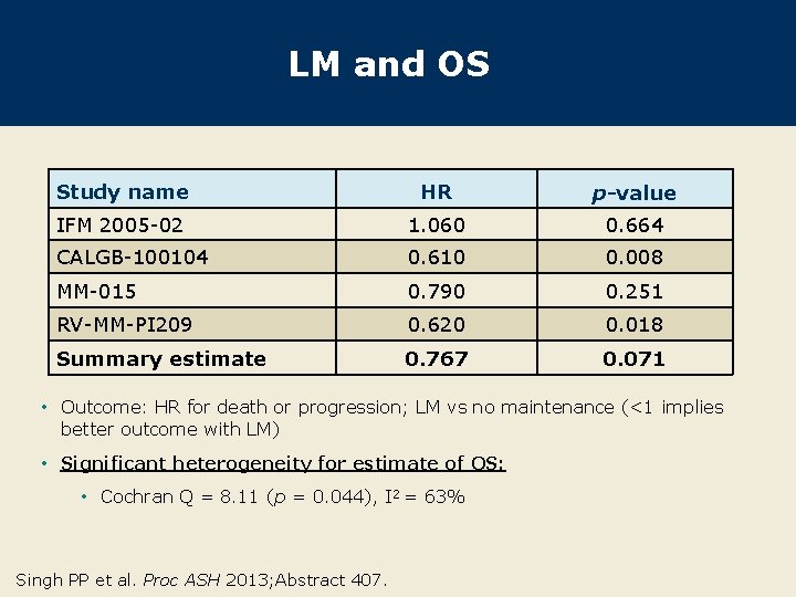 LM and OS Study name HR p-value IFM 2005 -02 1. 060 0. 664
