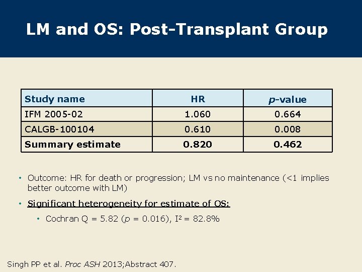 LM and OS: Post-Transplant Group Study name HR p-value IFM 2005 -02 1. 060