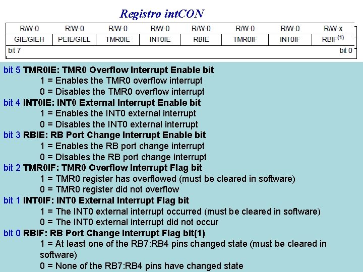 Registro int. CON bit 5 TMR 0 IE: TMR 0 Overflow Interrupt Enable bit