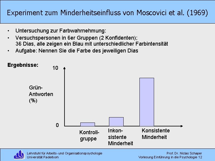 Experiment zum Minderheitseinfluss von Moscovici et al. (1969) • • • Untersuchung zur Farbwahrnehmung: