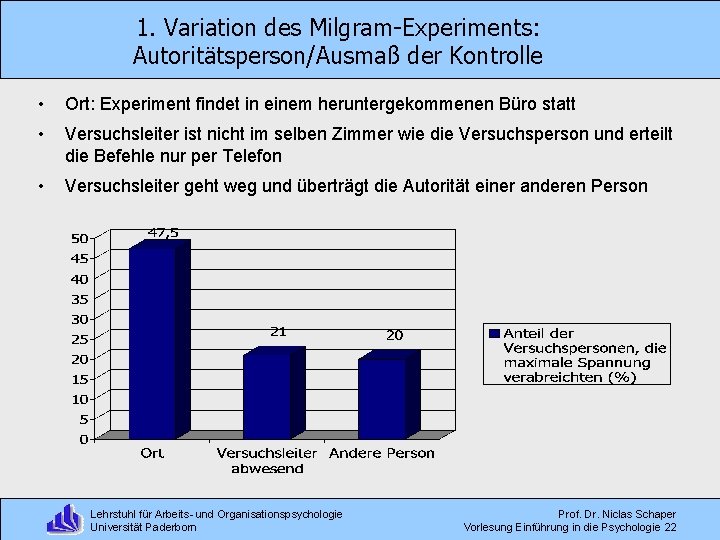 1. Variation des Milgram-Experiments: Autoritätsperson/Ausmaß der Kontrolle • Ort: Experiment findet in einem heruntergekommenen