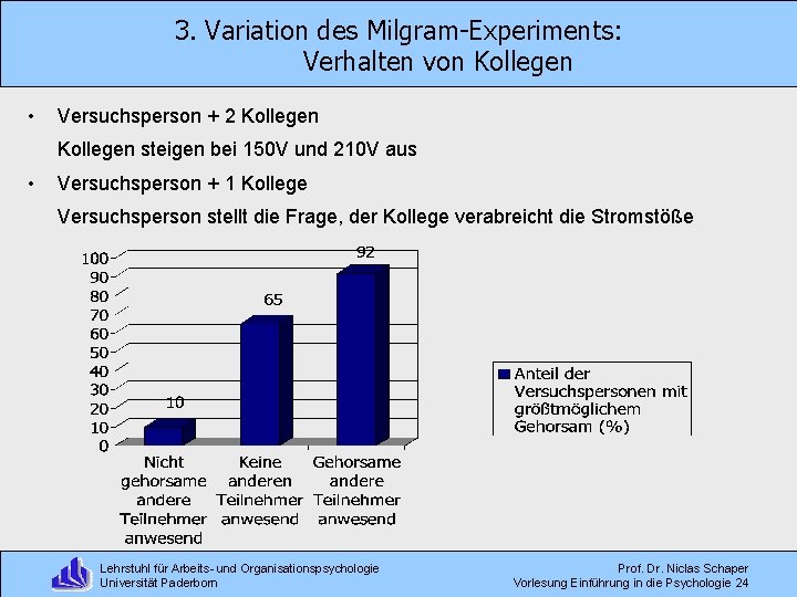 3. Variation des Milgram-Experiments: Verhalten von Kollegen • Versuchsperson + 2 Kollegen steigen bei
