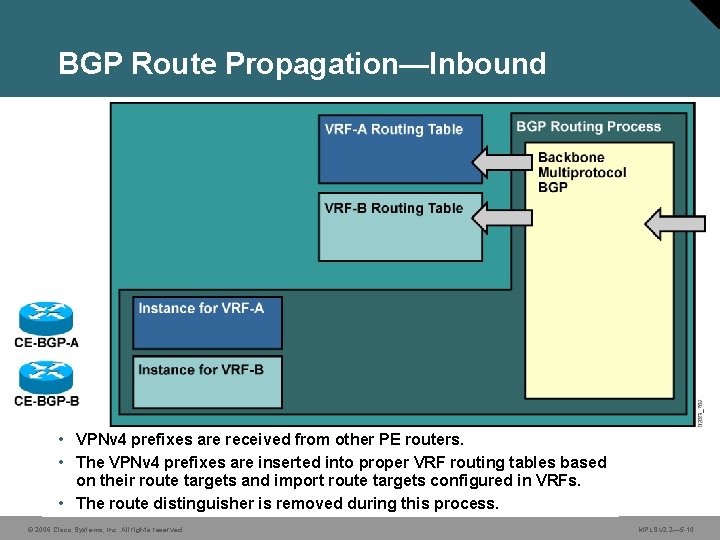 BGP Route Propagation—Inbound • VPNv 4 prefixes are received from other PE routers. •
