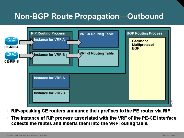 Non-BGP Route Propagation—Outbound • RIP-speaking CE routers announce their prefixes to the PE router