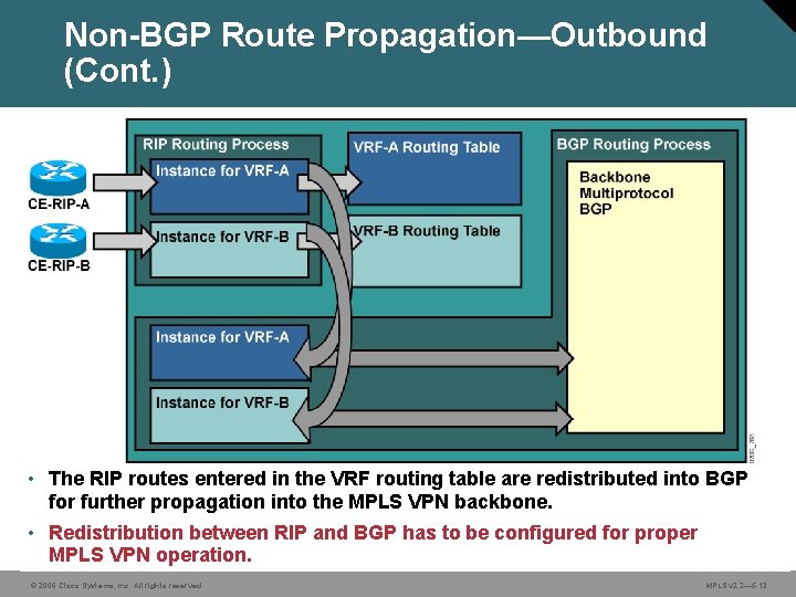 Non-BGP Route Propagation—Outbound (Cont. ) • The RIP routes entered in the VRF routing