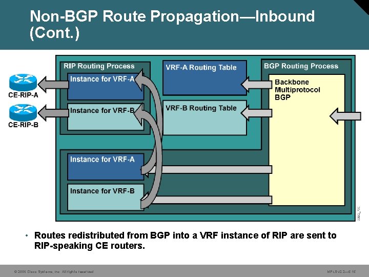 Non-BGP Route Propagation—Inbound (Cont. ) • Routes redistributed from BGP into a VRF instance