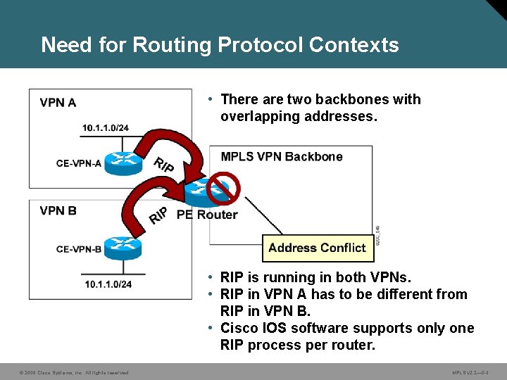 Need for Routing Protocol Contexts • There are two backbones with overlapping addresses. •