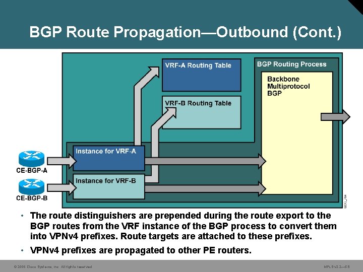 BGP Route Propagation—Outbound (Cont. ) • The route distinguishers are prepended during the route