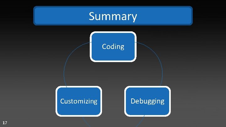 Summary Coding Customizing 17 Debugging 