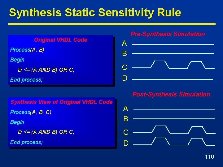 Synthesis Static Sensitivity Rule Original VHDL Code Process(A, B) Begin D <= (A AND