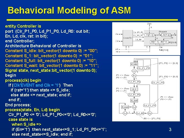 Behavioral Modeling of ASM entity Controller is port (Clr_P 1_P 0, Ld_R 0: out