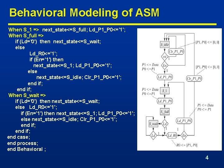 Behavioral Modeling of ASM When S_1 => next_state<=S_full; Ld_P 1_P 0<='1'; When S_full =>