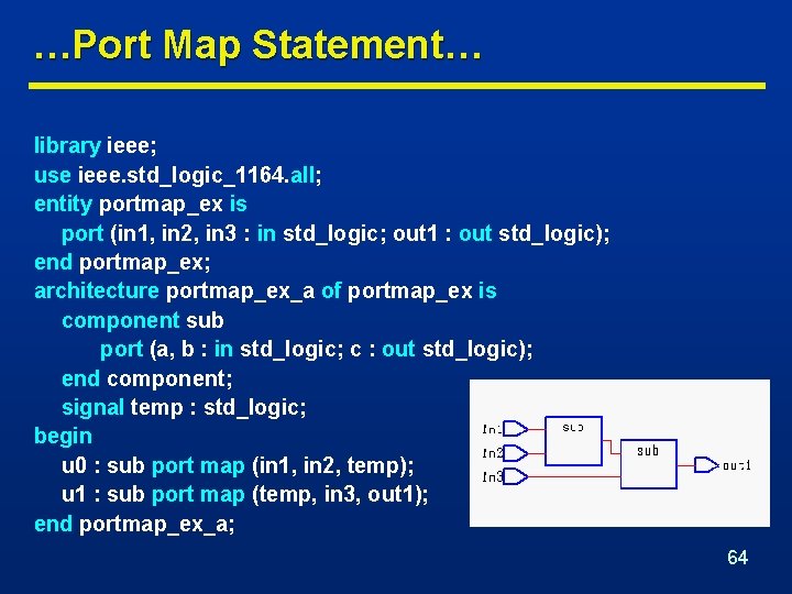 …Port Map Statement… library ieee; use ieee. std_logic_1164. all; entity portmap_ex is port (in