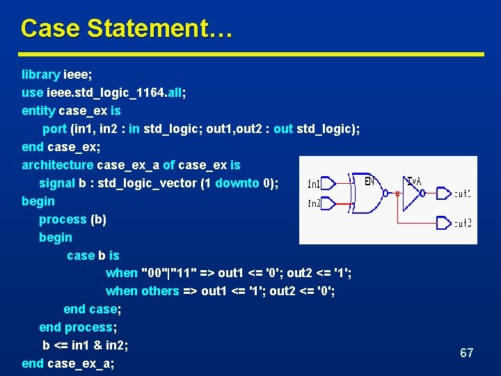 Case Statement… library ieee; use ieee. std_logic_1164. all; entity case_ex is port (in 1,