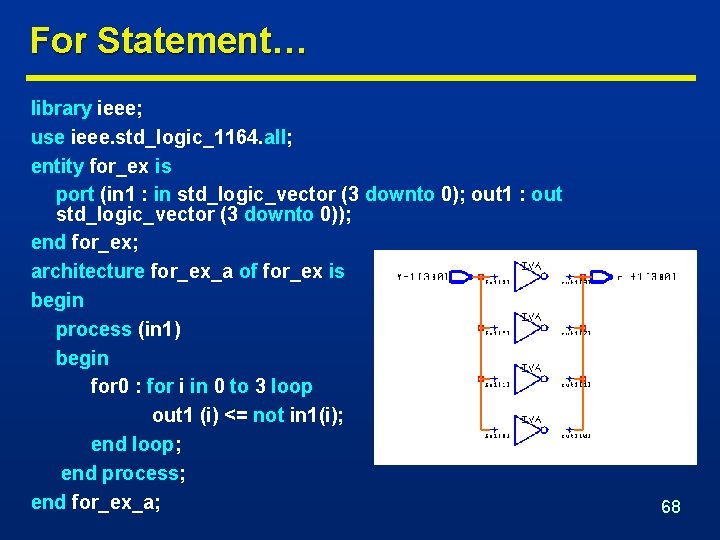 For Statement… library ieee; use ieee. std_logic_1164. all; entity for_ex is port (in 1