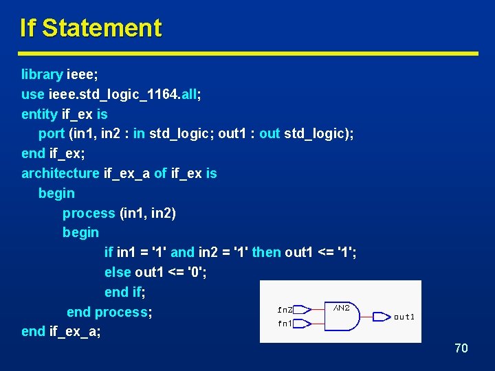 If Statement library ieee; use ieee. std_logic_1164. all; entity if_ex is port (in 1,