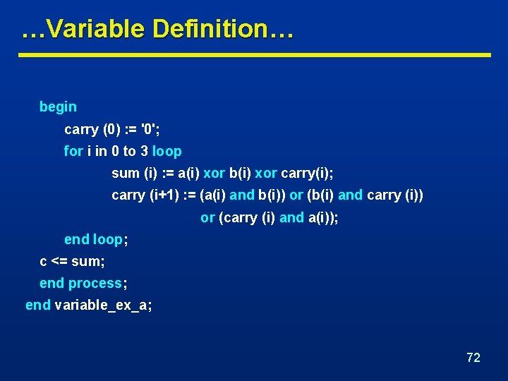 …Variable Definition… begin carry (0) : = '0'; for i in 0 to 3