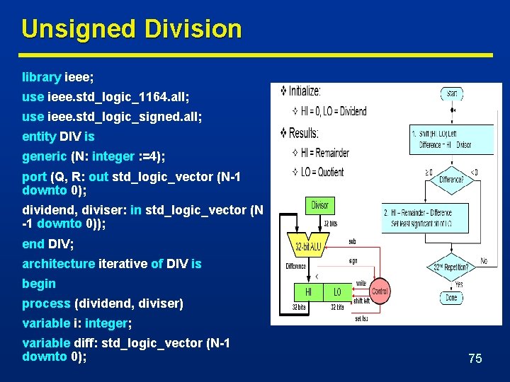Unsigned Division library ieee; use ieee. std_logic_1164. all; use ieee. std_logic_signed. all; entity DIV