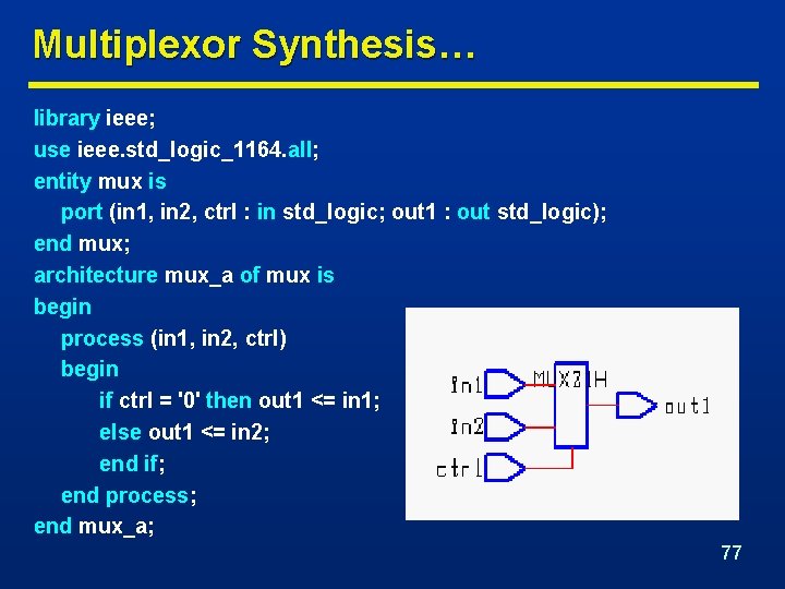 Multiplexor Synthesis… library ieee; use ieee. std_logic_1164. all; entity mux is port (in 1,