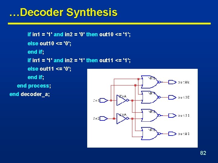 …Decoder Synthesis if in 1 = '1' and in 2 = '0' then out