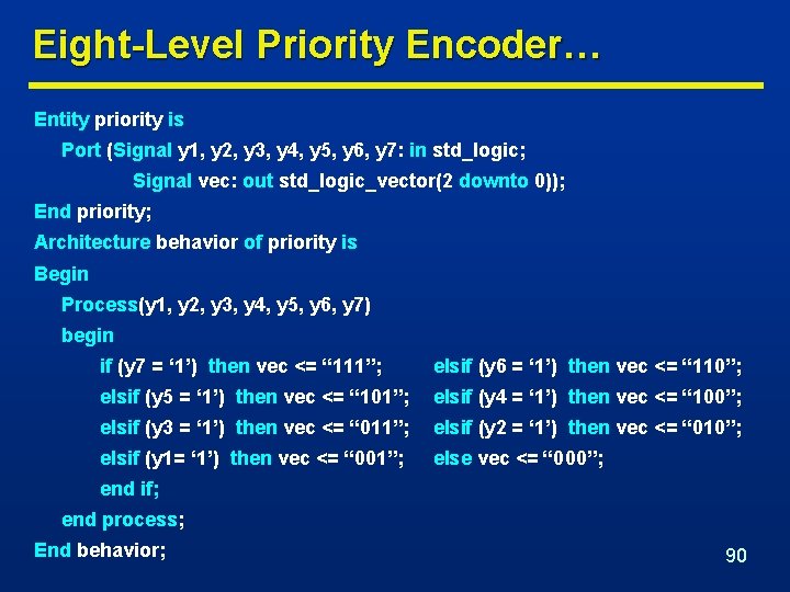 Eight-Level Priority Encoder… Entity priority is Port (Signal y 1, y 2, y 3,