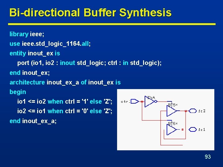 Bi-directional Buffer Synthesis library ieee; use ieee. std_logic_1164. all; entity inout_ex is port (io