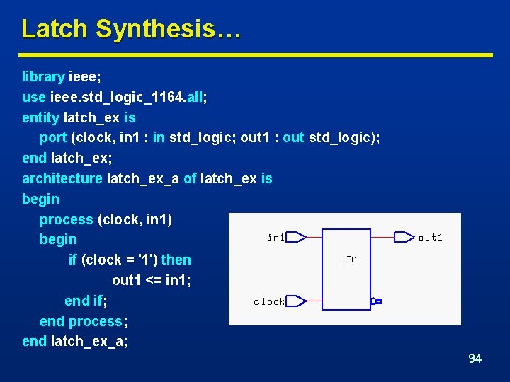 Latch Synthesis… library ieee; use ieee. std_logic_1164. all; entity latch_ex is port (clock, in