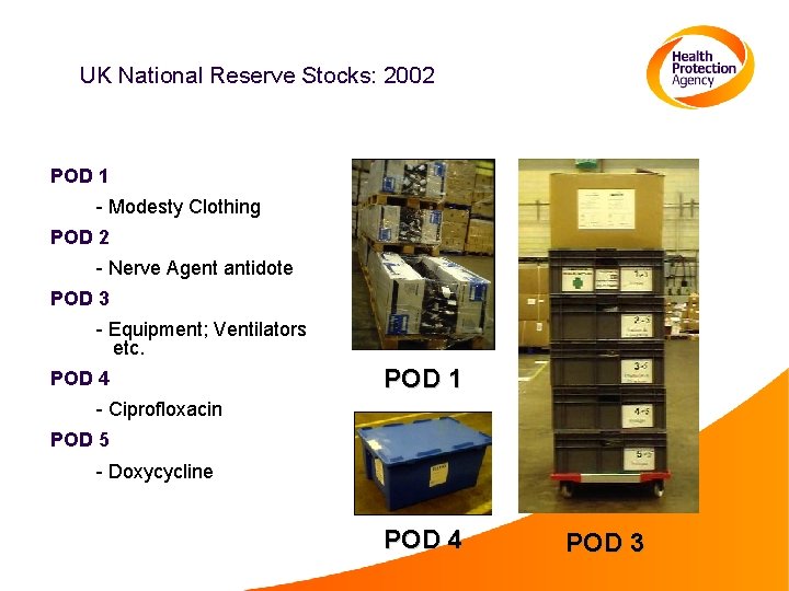 UK National Reserve Stocks: 2002 POD 1 - Modesty Clothing POD 2 - Nerve