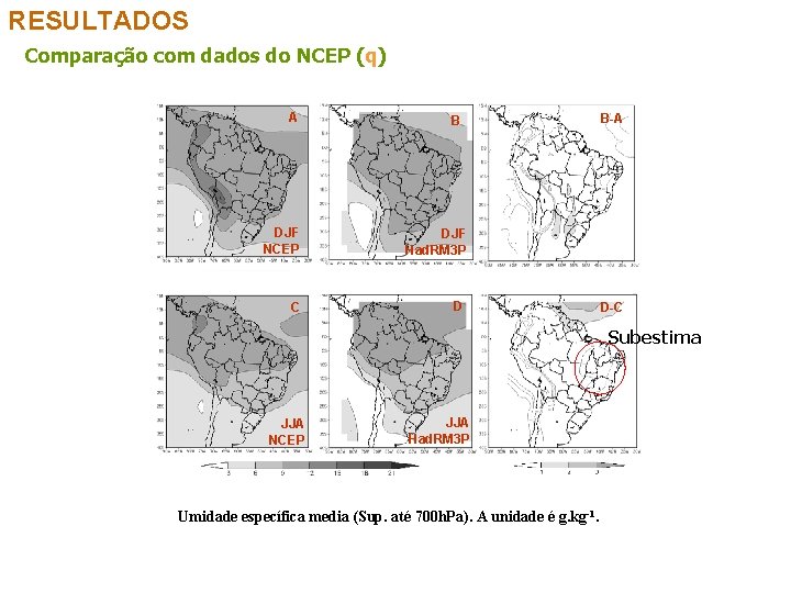 RESULTADOS Comparação com dados do NCEP (q) A B DJF NCEP DJF Had. RM