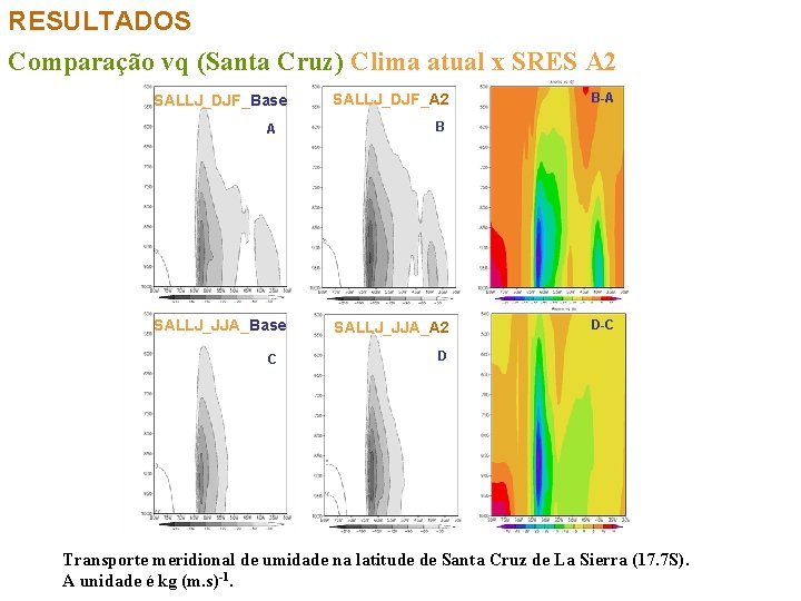 RESULTADOS Comparação vq (Santa Cruz) Clima atual x SRES A 2 SALLJ_DJF_Base A SALLJ_JJA_Base