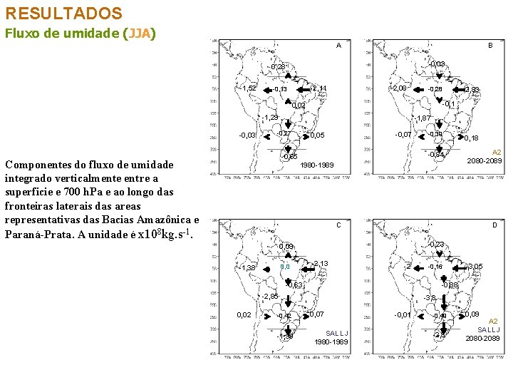 RESULTADOS Fluxo de umidade (JJA) A B -0, 03 0, 28 -1, 52 -2,