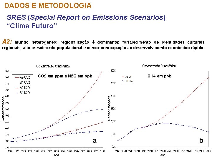 DADOS E METODOLOGIA SRES (Special Report on Emissions Scenarios) “Clima Futuro” A 2: mundo