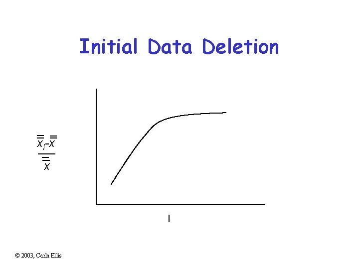 Initial Data Deletion xl-x x l © 2003, Carla Ellis 