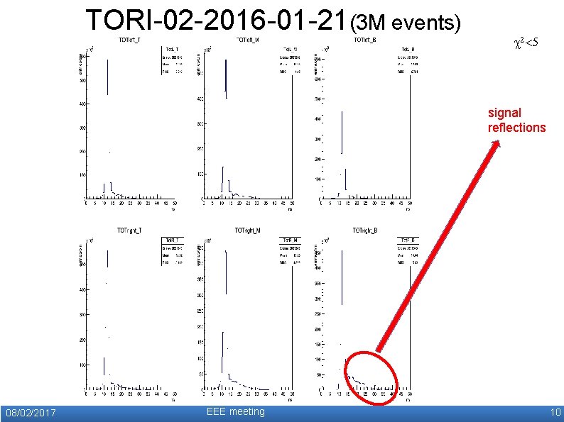 TORI-02 -2016 -01 -21(3 M events) c 2<5 signal reflections 08/02/2017 EEE meeting 10