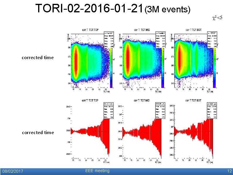 TORI-02 -2016 -01 -21(3 M events) c 2<5 corrected time 08/02/2017 EEE meeting 12