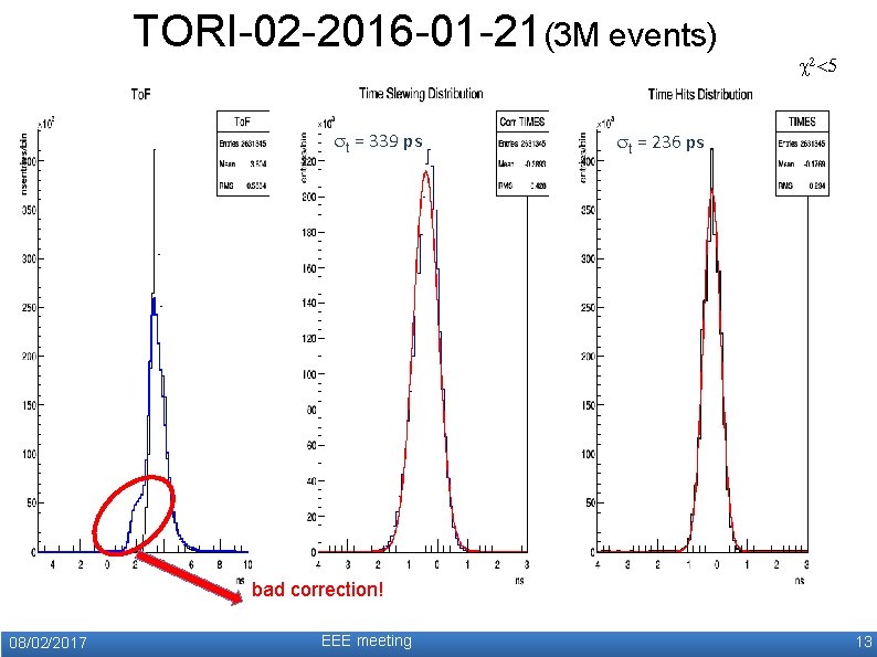 TORI-02 -2016 -01 -21(3 M events) t = 339 ps c 2<5 t =