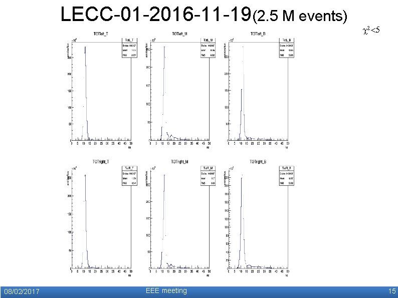 LECC-01 -2016 -11 -19(2. 5 M events) 08/02/2017 EEE meeting c 2<5 15 