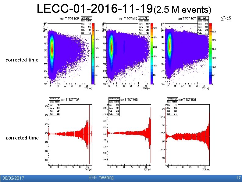 LECC-01 -2016 -11 -19(2. 5 M events) c 2<5 corrected time 08/02/2017 EEE meeting