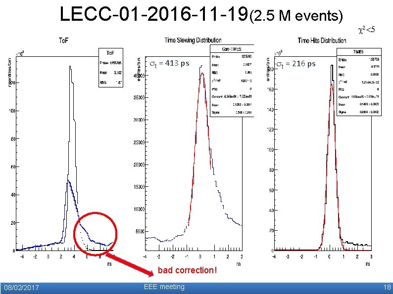 LECC-01 -2016 -11 -19(2. 5 M events) t = 413 ps c 2<5 t