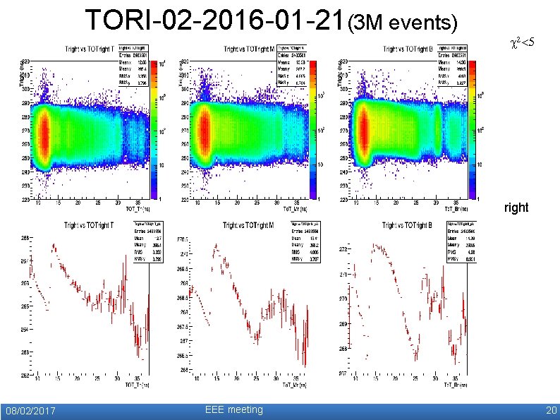 TORI-02 -2016 -01 -21(3 M events) c 2<5 right 08/02/2017 EEE meeting 20 