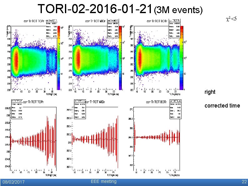 TORI-02 -2016 -01 -21(3 M events) c 2<5 right corrected time 08/02/2017 EEE meeting