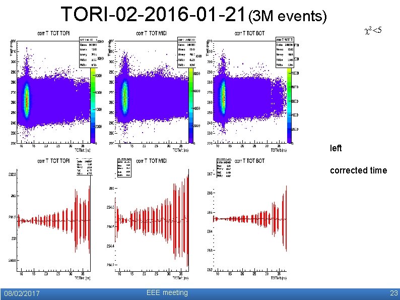 TORI-02 -2016 -01 -21(3 M events) c 2<5 left corrected time 08/02/2017 EEE meeting