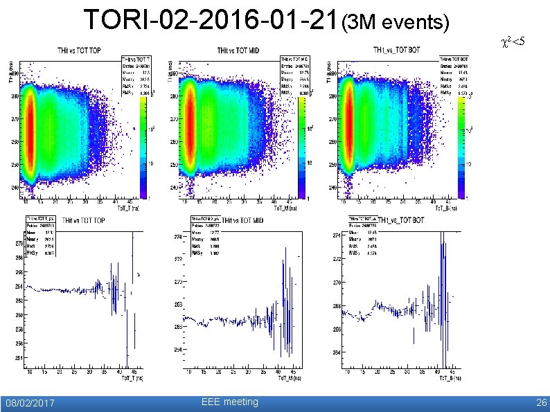 TORI-02 -2016 -01 -21(3 M events) 08/02/2017 EEE meeting c 2<5 26 