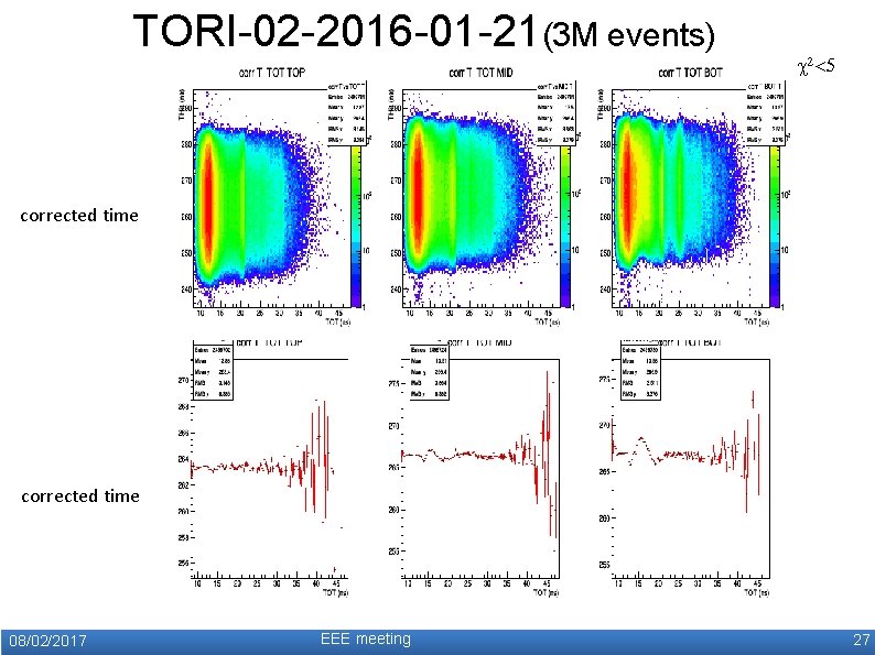 TORI-02 -2016 -01 -21(3 M events) c 2<5 corrected time 08/02/2017 EEE meeting 27