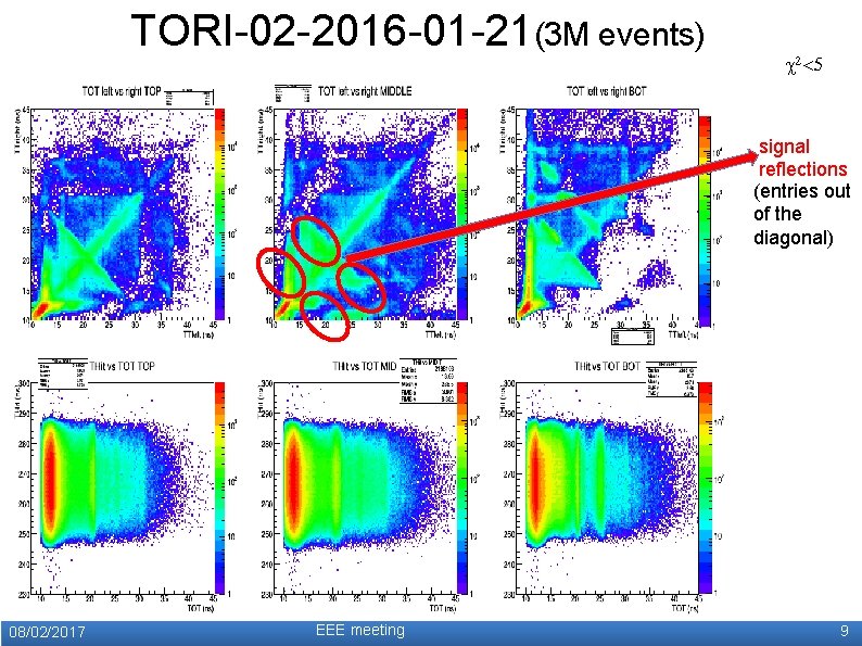 TORI-02 -2016 -01 -21(3 M events) c 2<5 signal reflections (entries out of the